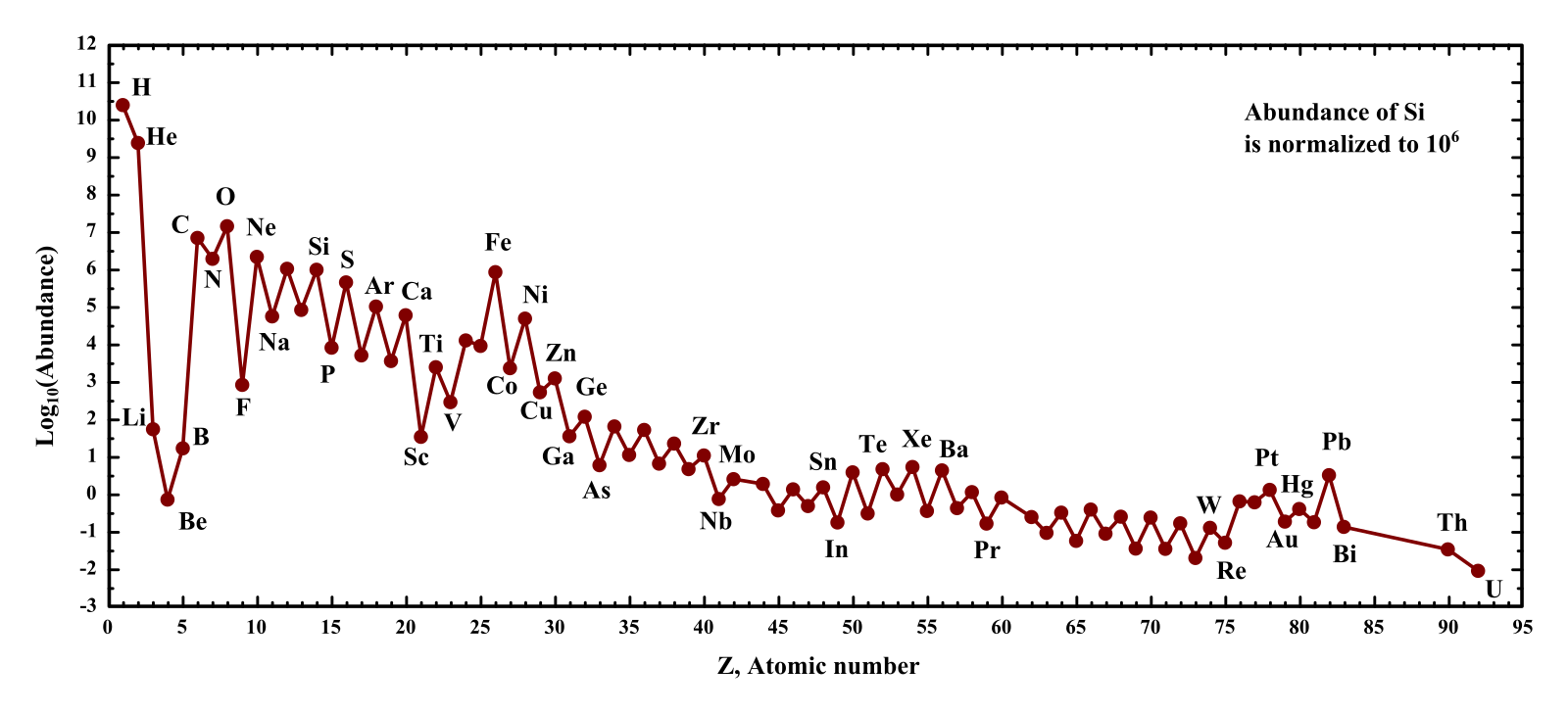 D’où vient le carbone qui compose les diamants ?