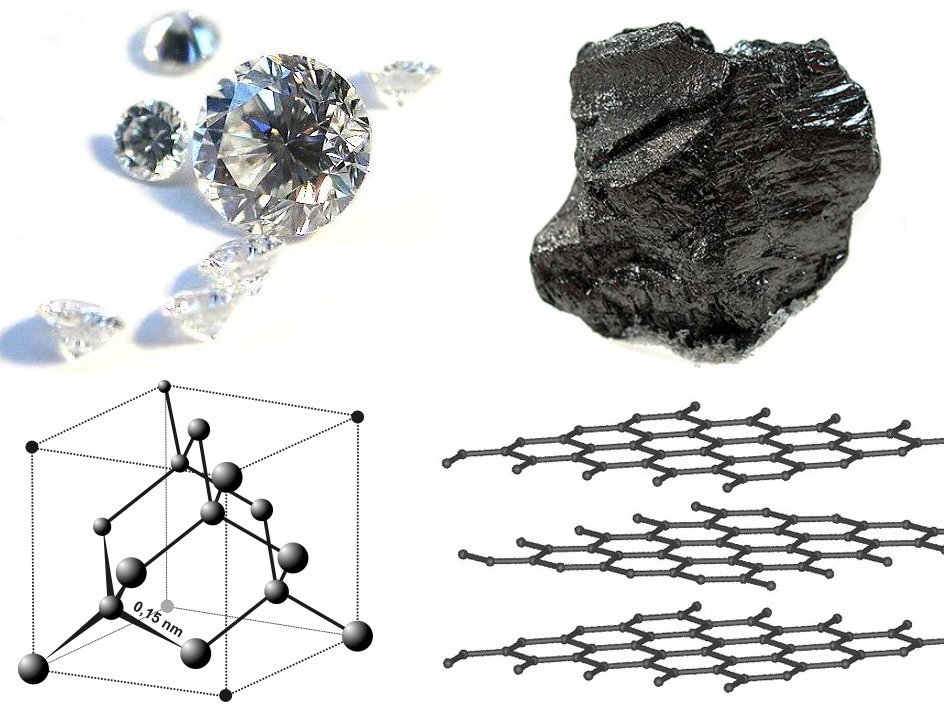 Échantillons de diamant et de graphite avec leurs structures cristallines respectives.