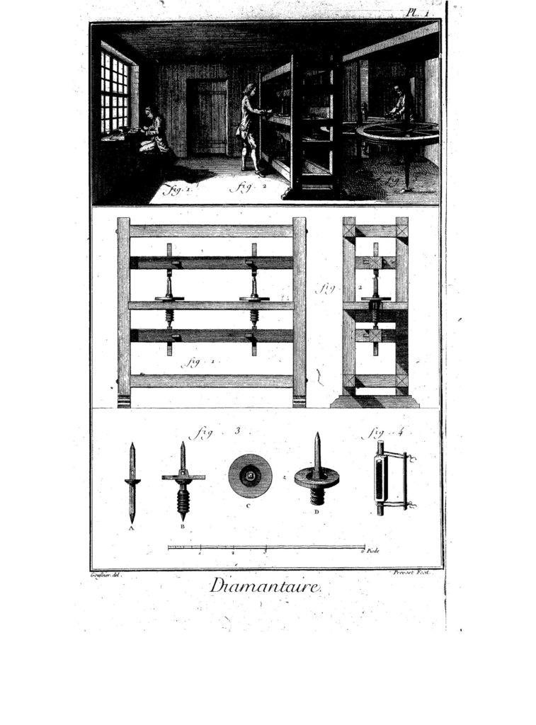 Planche gravée du XVIIIe siècle montrant un atelier de diamantaire, le bâti d’un moulin à tailler et des outils